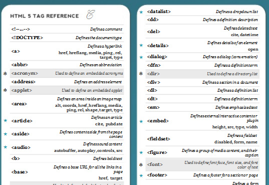 HTML5 Visual Cheat Sheet