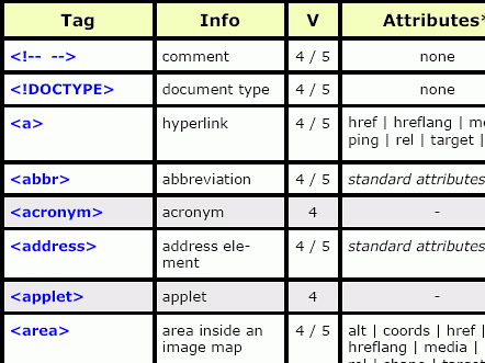 HTML 5 Cheat Sheet (PDF)
