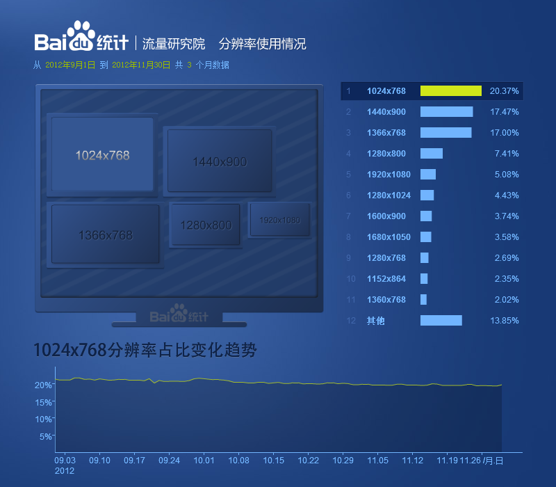 2019网站流量统计排行_51Yes网站流量统计